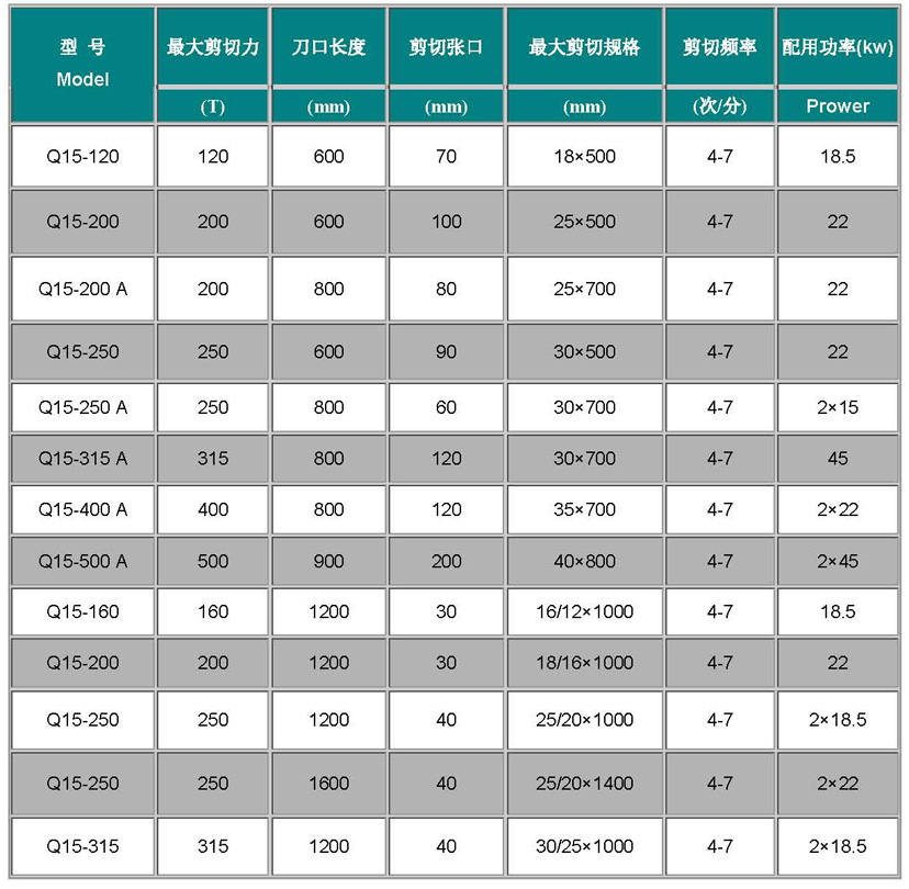 龙门剪技术参数